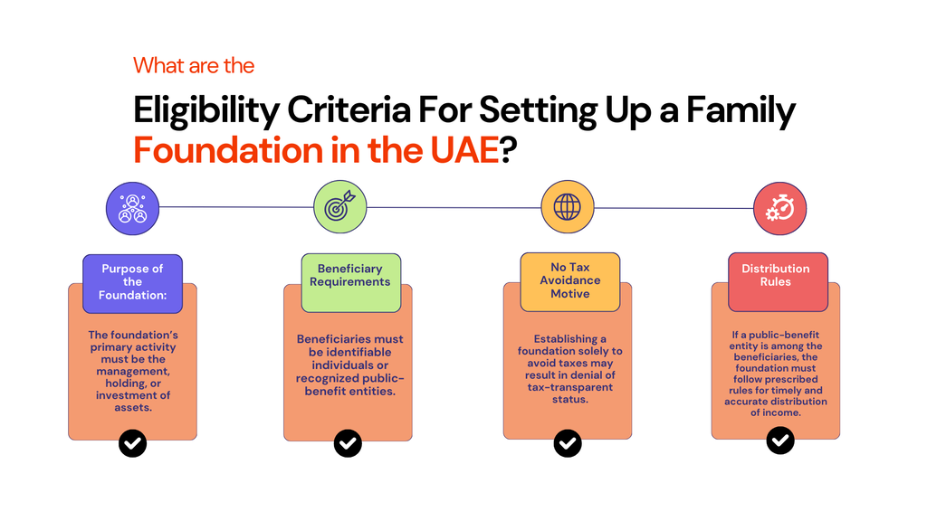 UAE family foundation setup eligibility requirements.