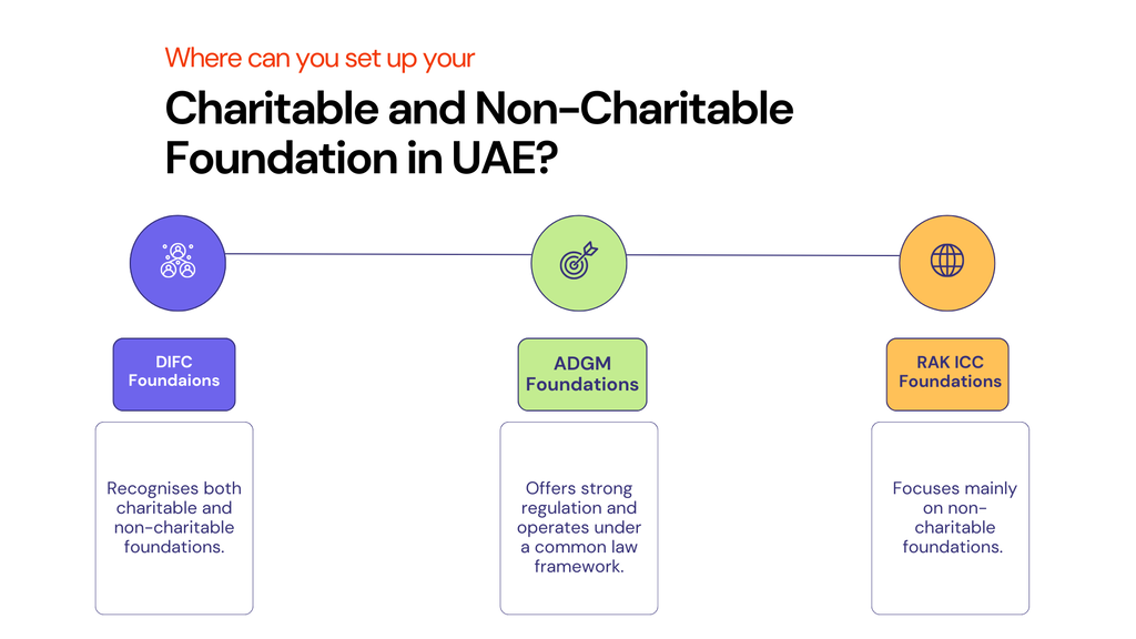 UAE Family Foundation Jurisdictions