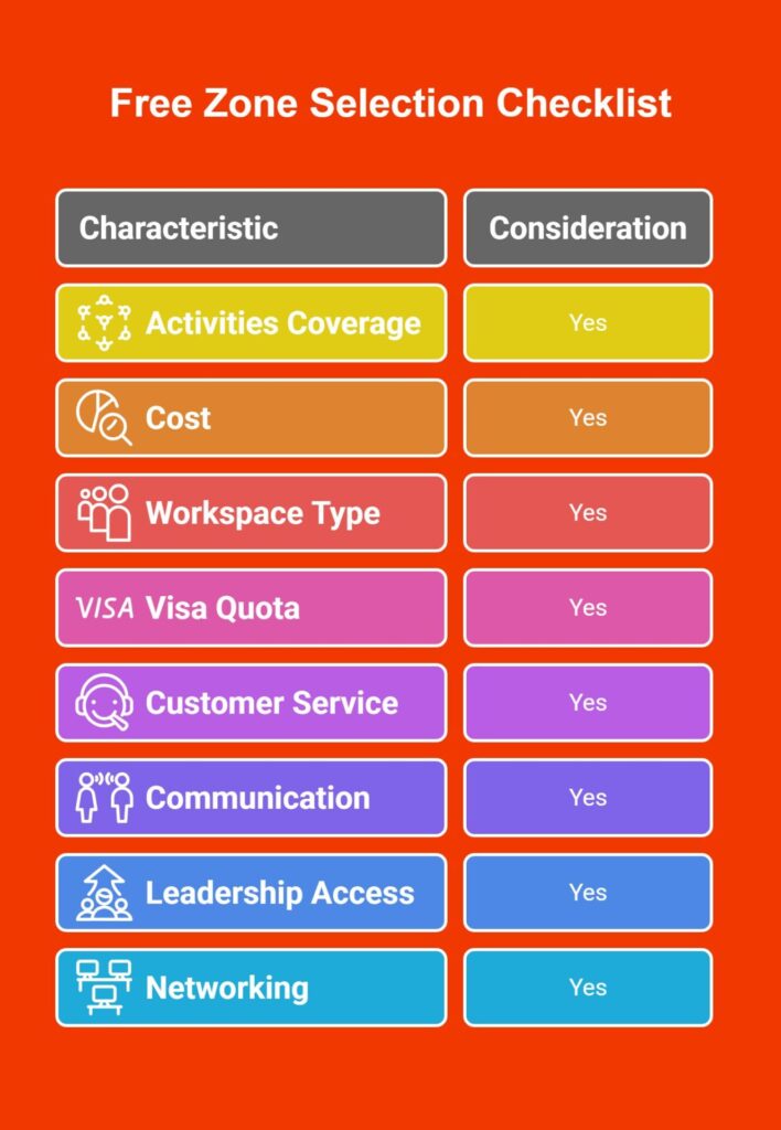 Checklist to select the right Freezone in UAE
