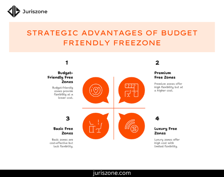 Budget Friendly Freezone Benifits
