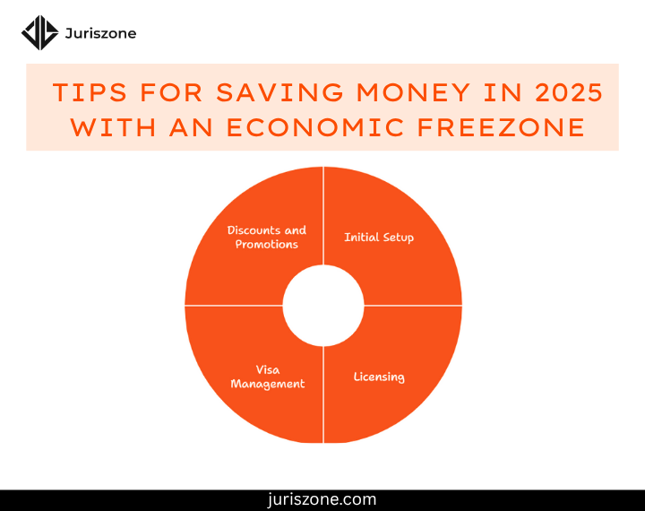 How to save money while choosing a Freezone ?