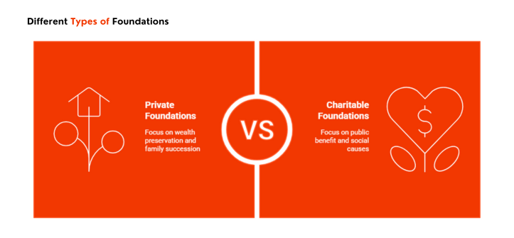 How to Register a Foundation in the UAE 11 Foundation Governing Body Members