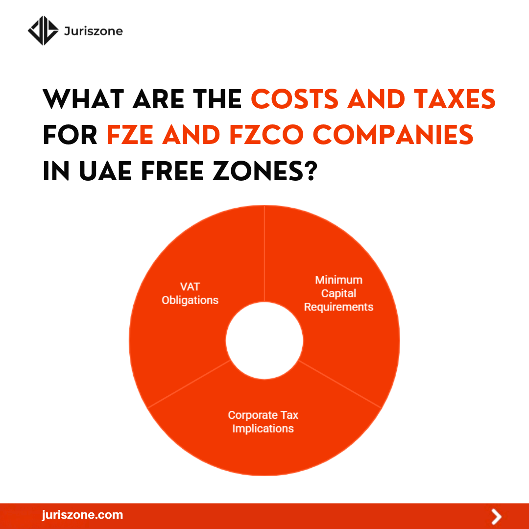  Costs and Taxes for FZE and FZCO Companies in UAE Free Zones