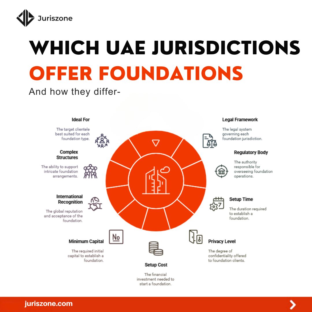 How to Register a Foundation in the UAE 12 Foundation Governing Body Members