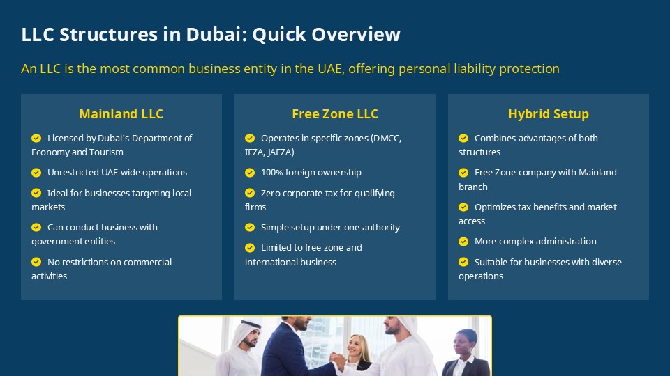 Compare LLC structures in Dubai in Mainland and Freezone
