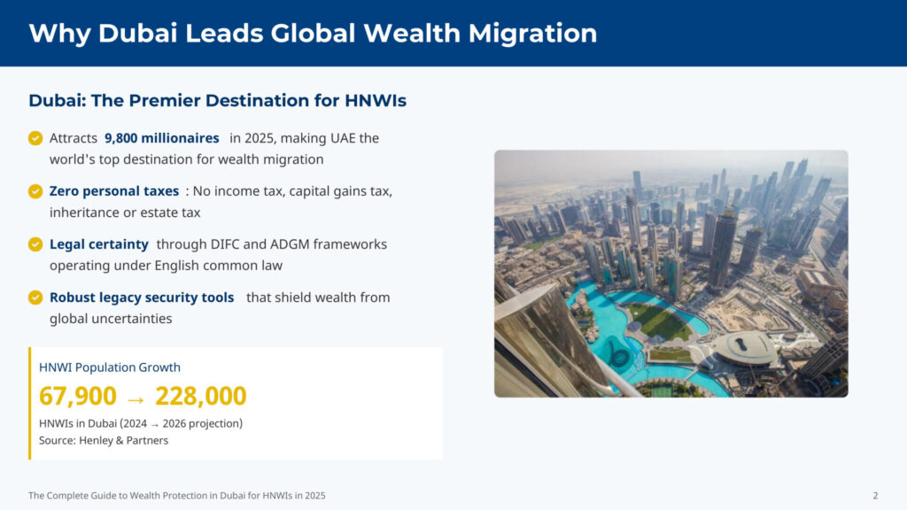 Why Dubai attracts HNWI for wealth protection and management